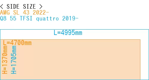 #AMG SL 43 2022- + Q8 55 TFSI quattro 2019-
